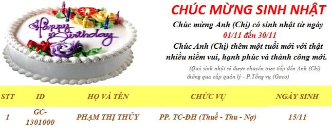 TỔNG HỢP LỜI CHÚC SINH NHẬT HAY CHO NHÂN VIÊN